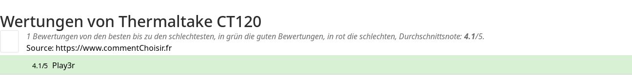 Ratings Thermaltake CT120