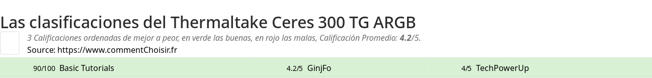Ratings Thermaltake Ceres 300 TG ARGB
