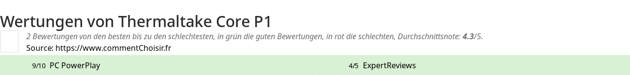 Ratings Thermaltake Core P1