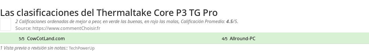 Ratings Thermaltake Core P3 TG Pro