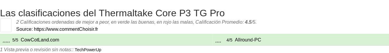 Ratings Thermaltake Core P3 TG Pro