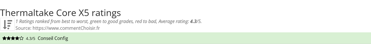 Ratings Thermaltake Core X5