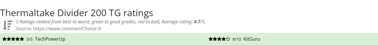 Ratings Thermaltake Divider 200 TG