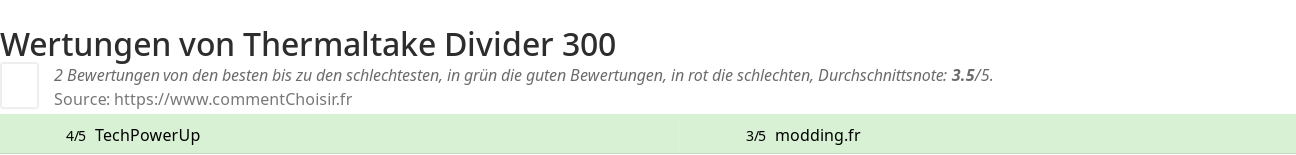 Ratings Thermaltake Divider 300