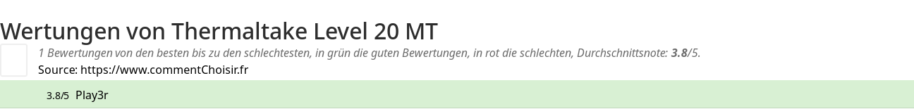 Ratings Thermaltake Level 20 MT