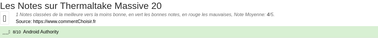 Ratings Thermaltake Massive 20