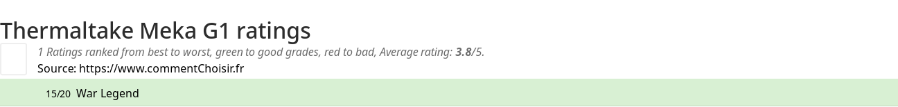 Ratings Thermaltake Meka G1