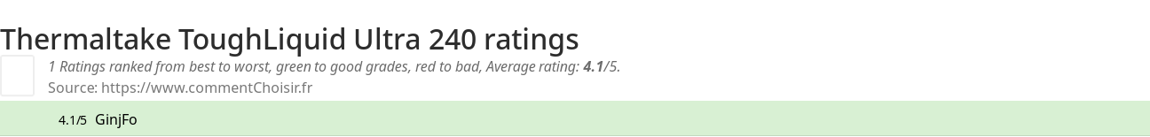 Ratings Thermaltake ToughLiquid Ultra 240