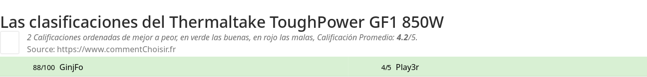 Ratings Thermaltake ToughPower GF1 850W