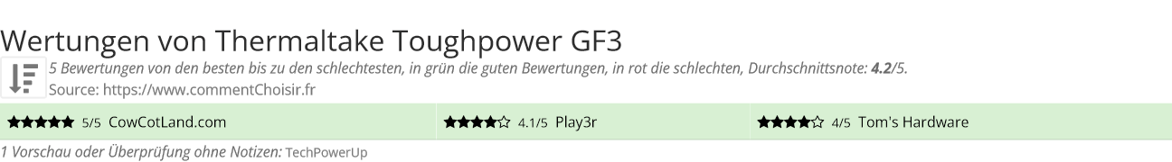 Ratings Thermaltake Toughpower GF3
