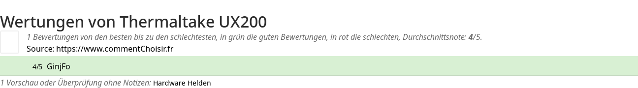 Ratings Thermaltake UX200