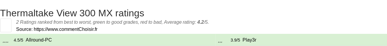 Ratings Thermaltake View 300 MX