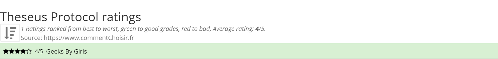 Ratings Theseus Protocol
