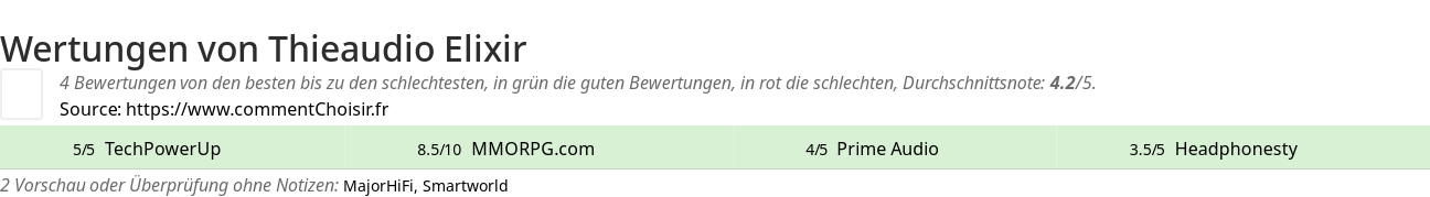 Ratings Thieaudio Elixir
