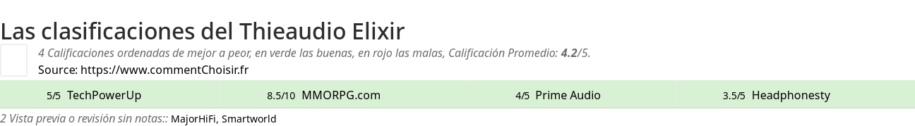Ratings Thieaudio Elixir