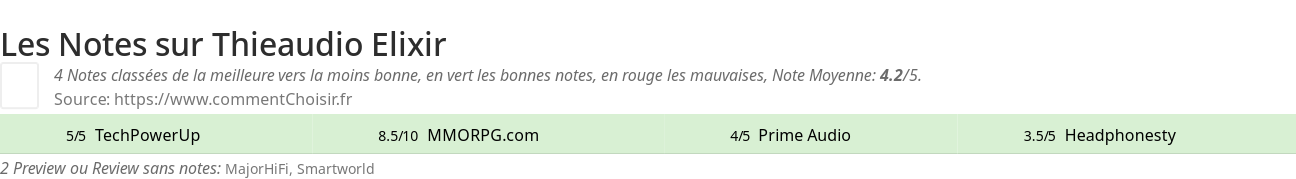 Ratings Thieaudio Elixir