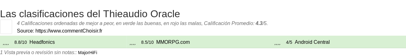 Ratings Thieaudio Oracle