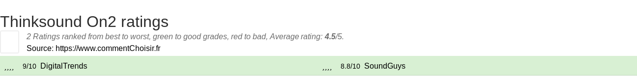 Ratings Thinksound On2