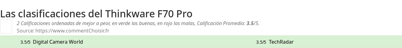 Ratings Thinkware F70 Pro