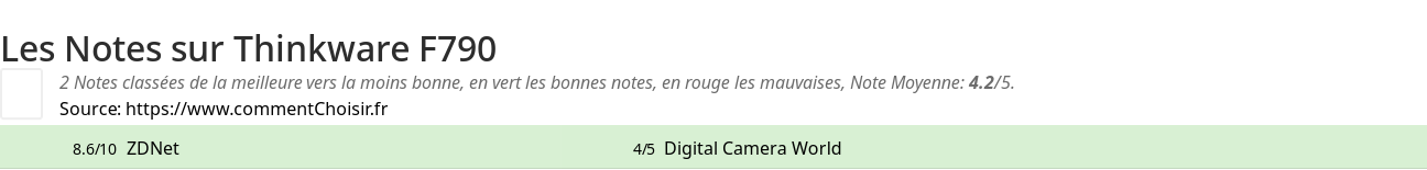 Ratings Thinkware F790