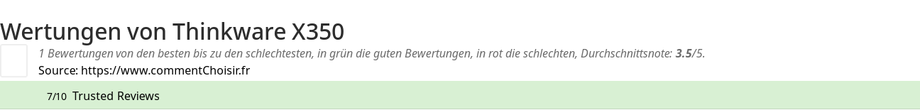 Ratings Thinkware X350
