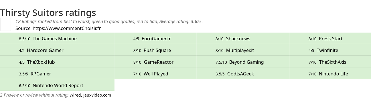 Ratings Thirsty Suitors