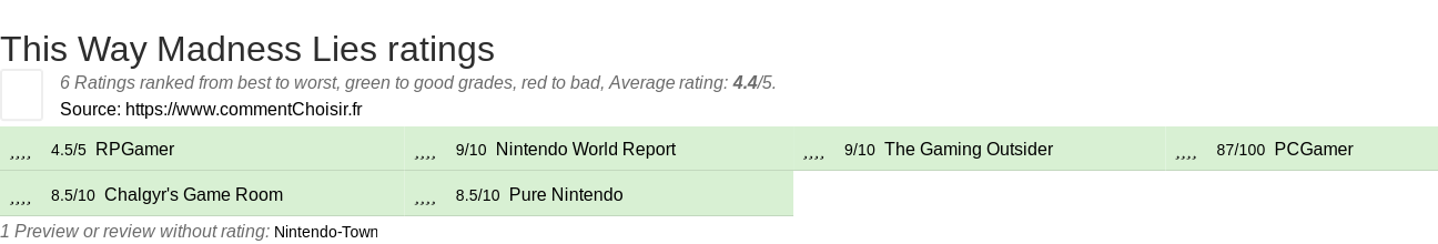 Ratings This Way Madness Lies