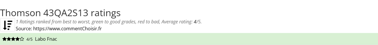 Ratings Thomson 43QA2S13