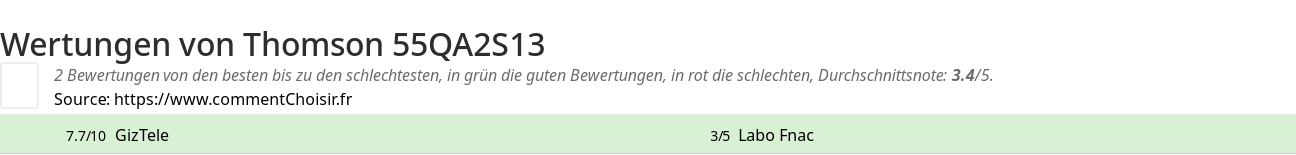 Ratings Thomson 55QA2S13