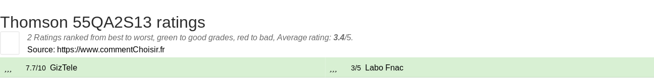 Ratings Thomson 55QA2S13