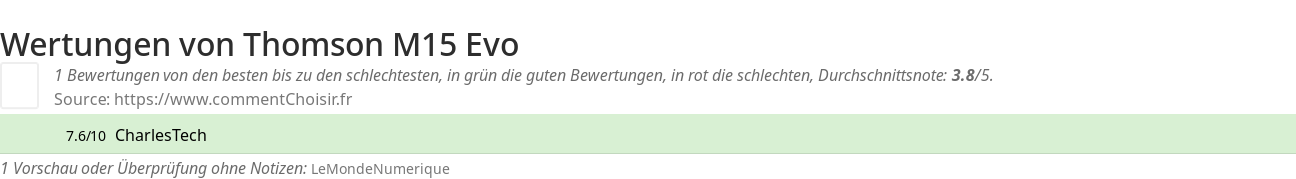 Ratings Thomson M15 Evo