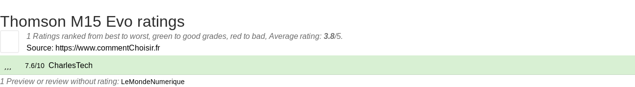 Ratings Thomson M15 Evo