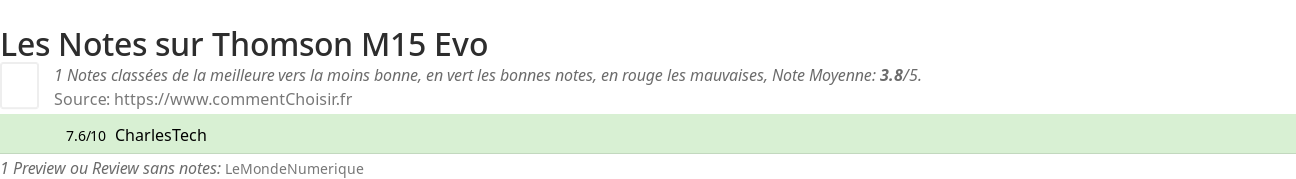 Ratings Thomson M15 Evo