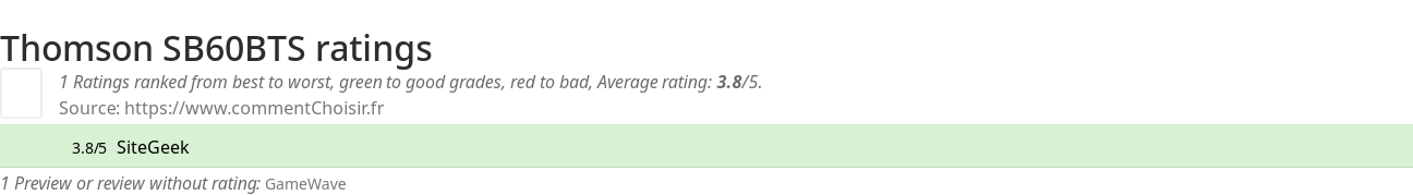 Ratings Thomson SB60BTS