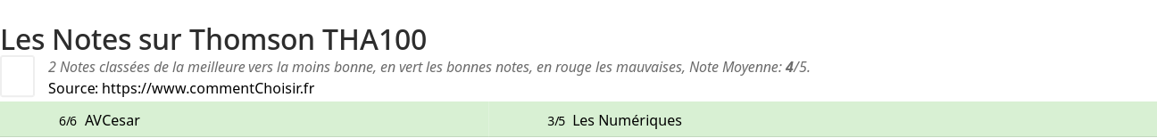 Ratings Thomson THA100