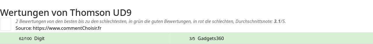 Ratings Thomson UD9