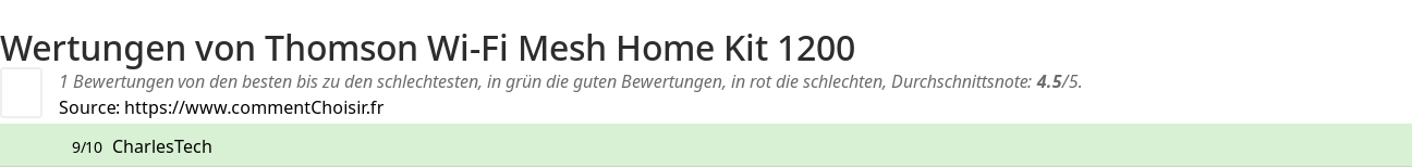 Ratings Thomson Wi-Fi Mesh Home Kit 1200