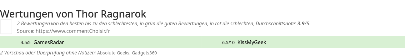 Ratings Thor Ragnarok