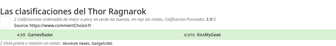 Ratings Thor Ragnarok