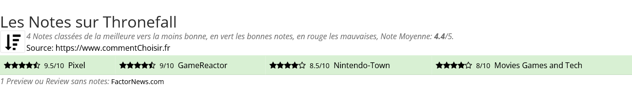 Ratings Thronefall
