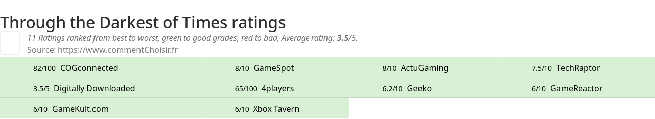 Ratings Through the Darkest of Times