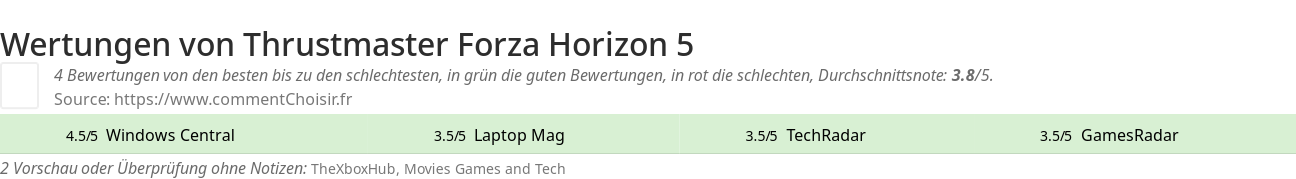 Ratings Thrustmaster Forza Horizon 5