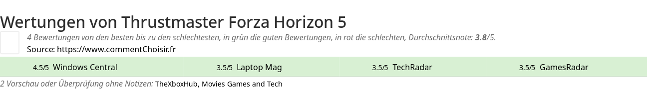 Ratings Thrustmaster Forza Horizon 5