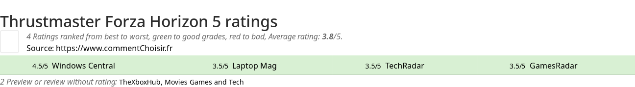 Ratings Thrustmaster Forza Horizon 5