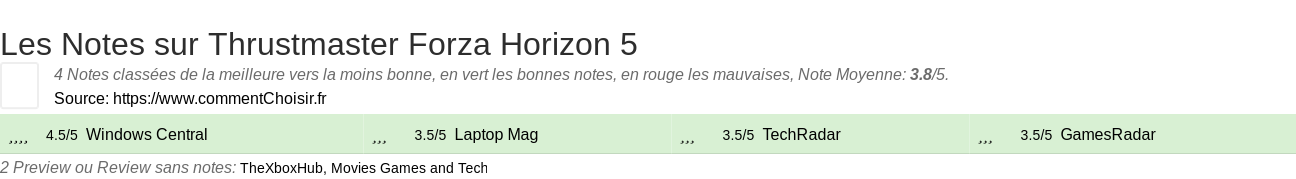 Ratings Thrustmaster Forza Horizon 5