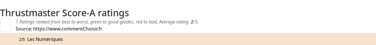 Ratings Thrustmaster Score-A