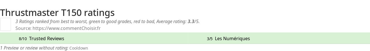 Ratings Thrustmaster T150