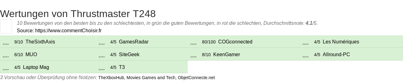 Ratings Thrustmaster T248