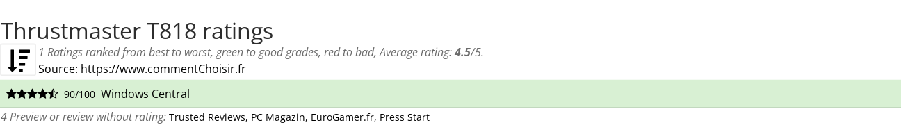 Ratings Thrustmaster T818