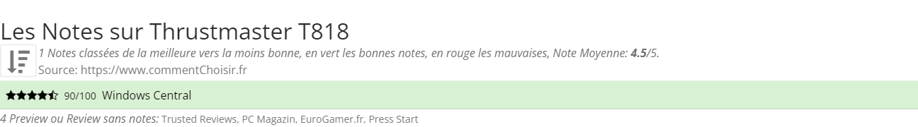Ratings Thrustmaster T818